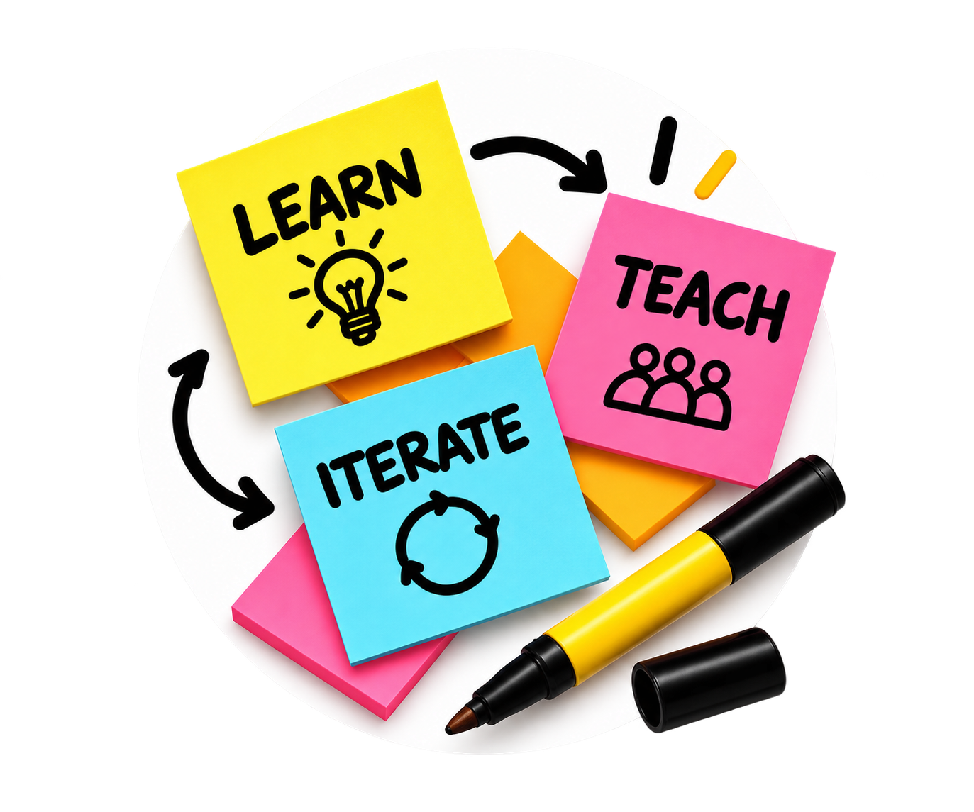 Learn Teach Iterate